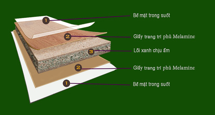 Cấu tạo tấm mfc lõi xanh chịu ẩm