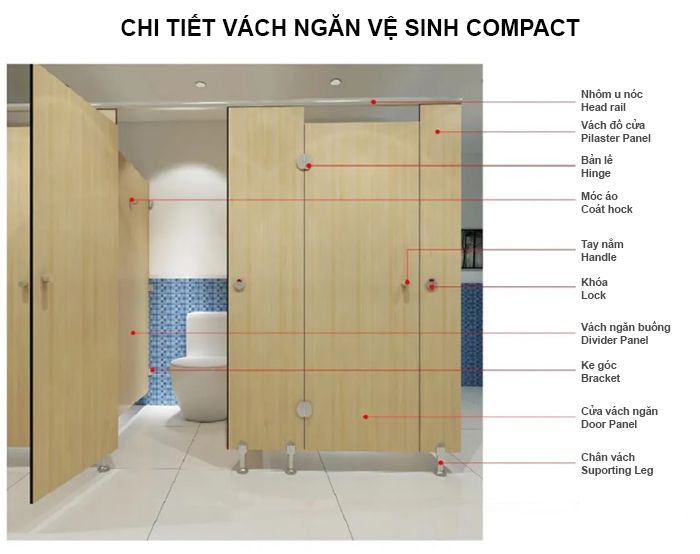 Compact HPL Toilet Partitions | Water-Resistant Toilet Partitions