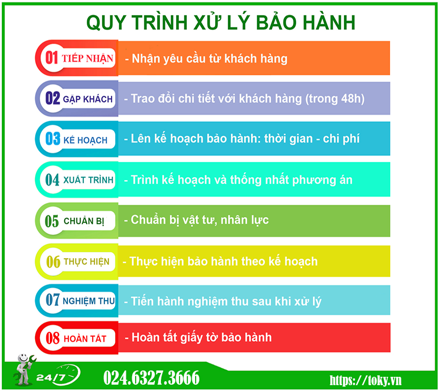 Quy trình xử lý bảo hành vách ngăn vệ sinh toky