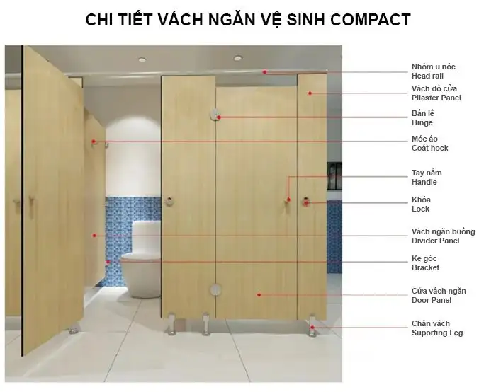 Cấu tạo vách ngăn vệ sinh Compact HPL