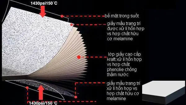 Cấu tạo tấm compact hpl