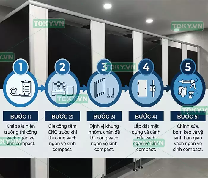 Quy trình 5 bước thi công vách ngăn vệ sinh compact chuẩn kỹ thuật